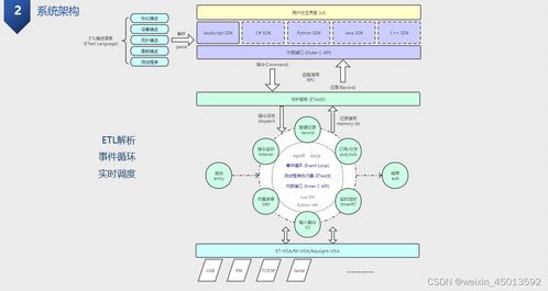 兵器軟件通用測(cè)試開(kāi)發(fā)工裝 ETest-Dev 計(jì)算機(jī)軟硬件一體化開(kāi)發(fā)與銷(xiāo)售解決方案