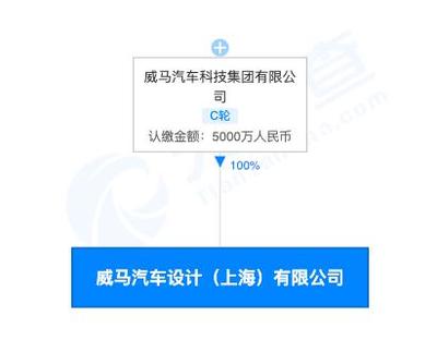 威馬汽車(chē)在上海設(shè)立新公司，拓展計(jì)算機(jī)軟硬件開(kāi)發(fā)與銷(xiāo)售業(yè)務(wù)
