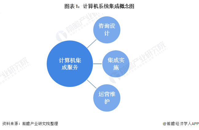 福田網(wǎng)站建設(shè)入門(mén)推薦——秦聚網(wǎng)絡(luò)的計(jì)算機(jī)軟硬件開(kāi)發(fā)與銷(xiāo)售服務(wù)