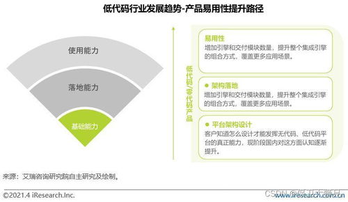 低代碼十問 一文講透關于低代碼的一切及其在計算機軟硬件開發與銷售中的角色