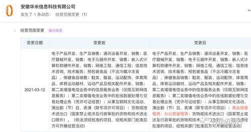 華米科技拓展業(yè)務(wù)版圖 新增房屋租賃及計算機軟硬件開發(fā)銷售