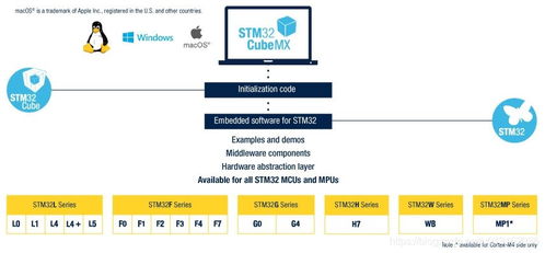STM32固件庫(kù)與STM32Cube產(chǎn)品資料大合集 計(jì)算機(jī)軟硬件開(kāi)發(fā)的實(shí)用寶典