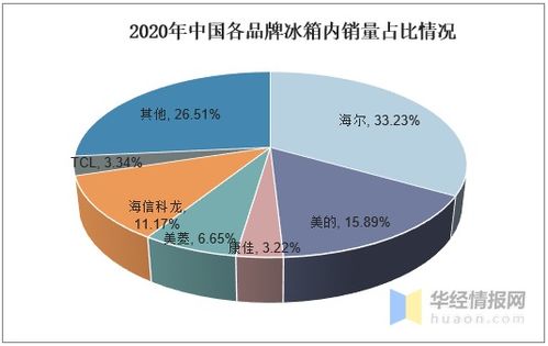 2020年中國(guó)冰箱行業(yè)發(fā)展現(xiàn)狀及趨勢(shì)分析 產(chǎn)品向高端化與智能化邁進(jìn)