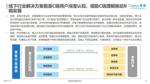 22張圖解碼第三方支付企業服務市場 機遇、趨勢與項目策劃公關指南