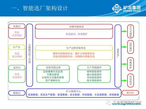 智能選礦廠架構設計與建設路徑 從項目策劃到公關服務的全景藍圖
