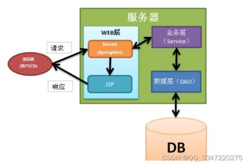 【免費領源碼】SSM寵物領養系統08465 計算機畢業設計項目推薦，涵蓋Java/PHP/Python等實戰教程
